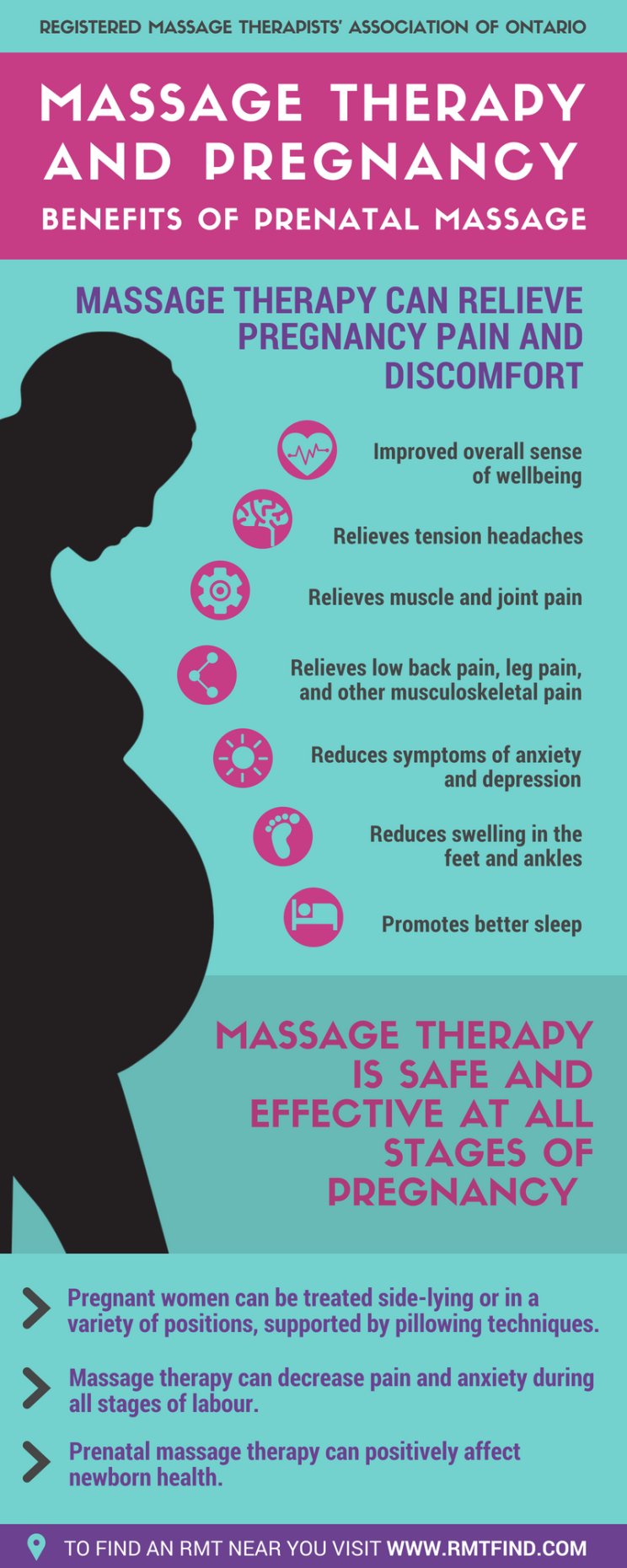 RMTAO Infographic Massage Therapy And Pregnancy